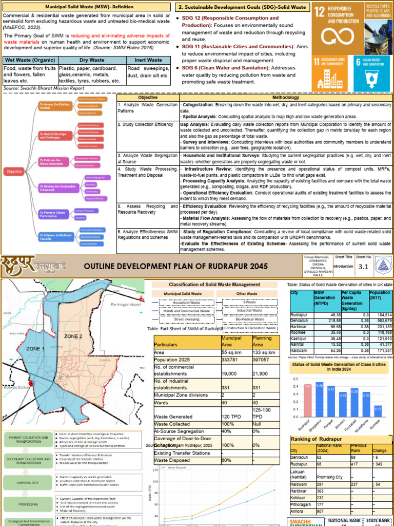 Rudrapur 2045 Solid Waste Management Plan | PDF | Waste | Municipal ...