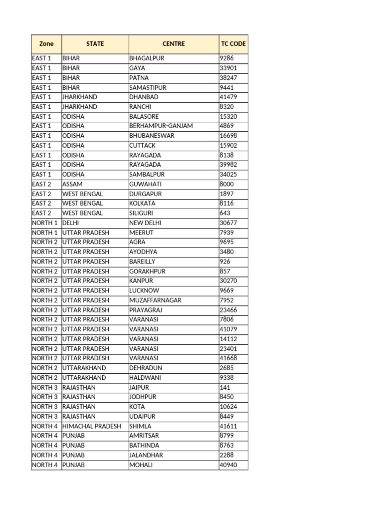 Digital Zone Locations in India | PDF