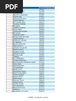 EPFO Regional Office Contact List | PDF