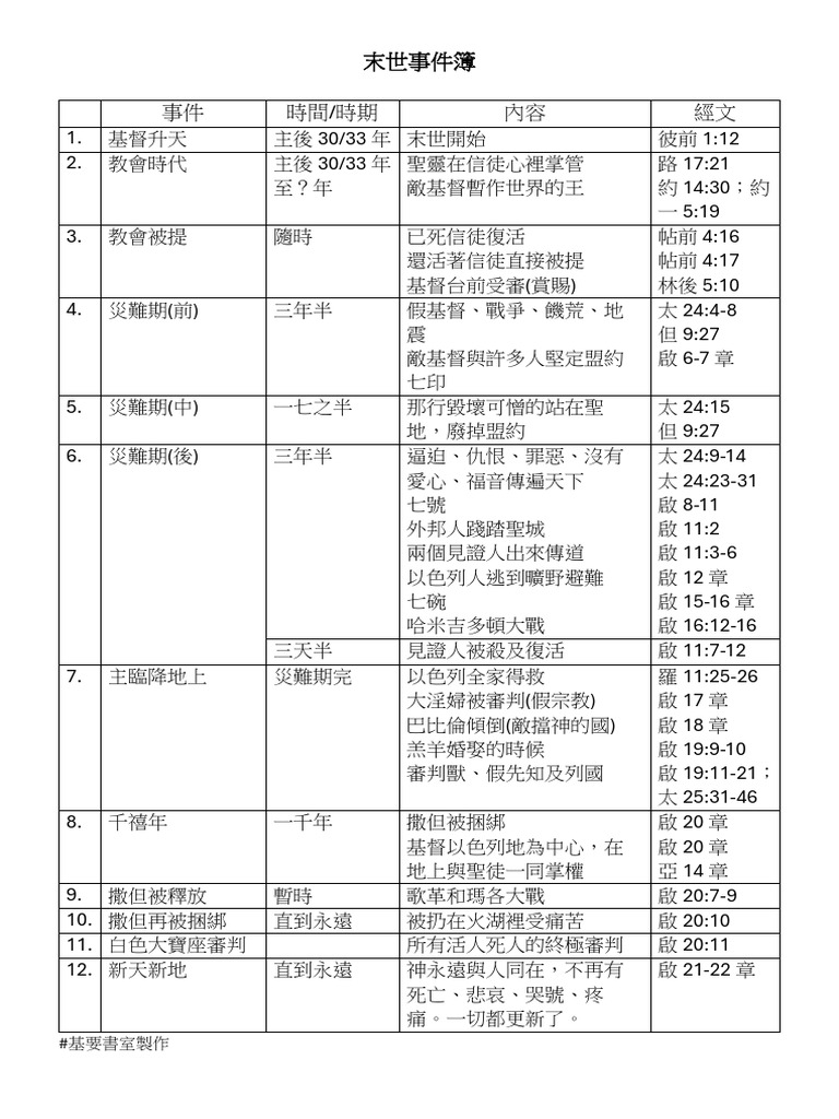 末世事件簿 | PDF