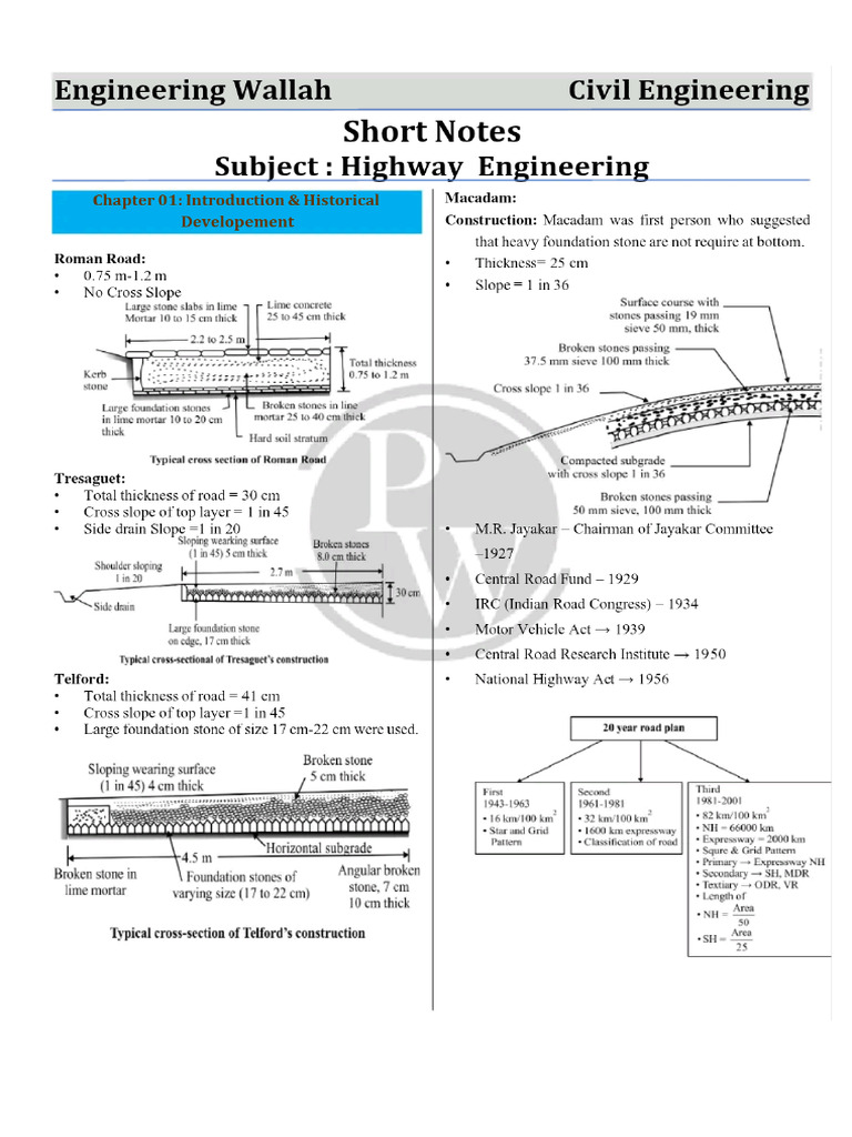 Highway Shorts Notes | PDF