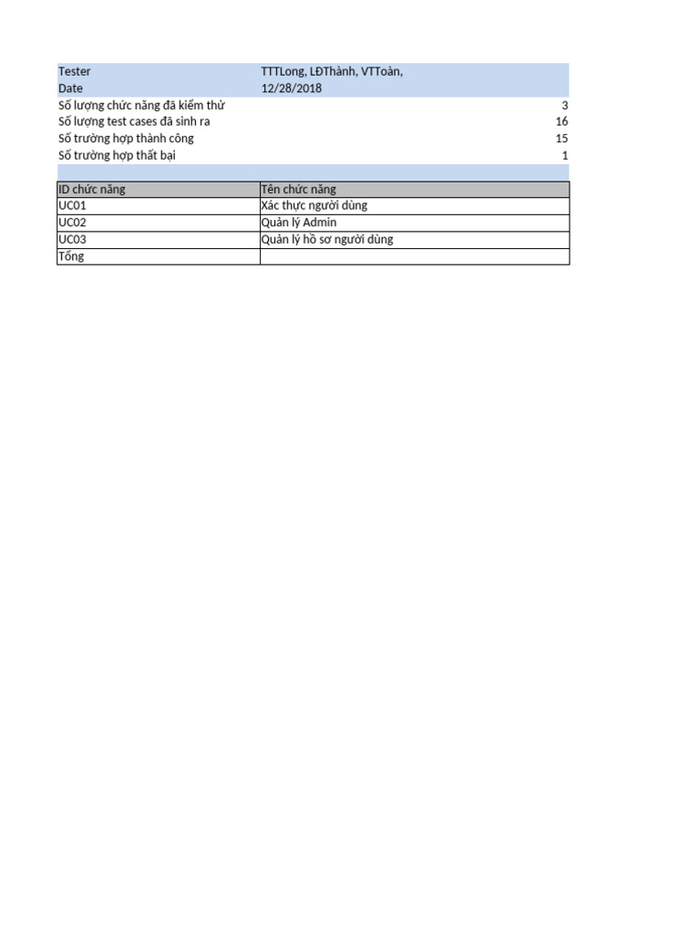 Test Report Template v1.1 | PDF