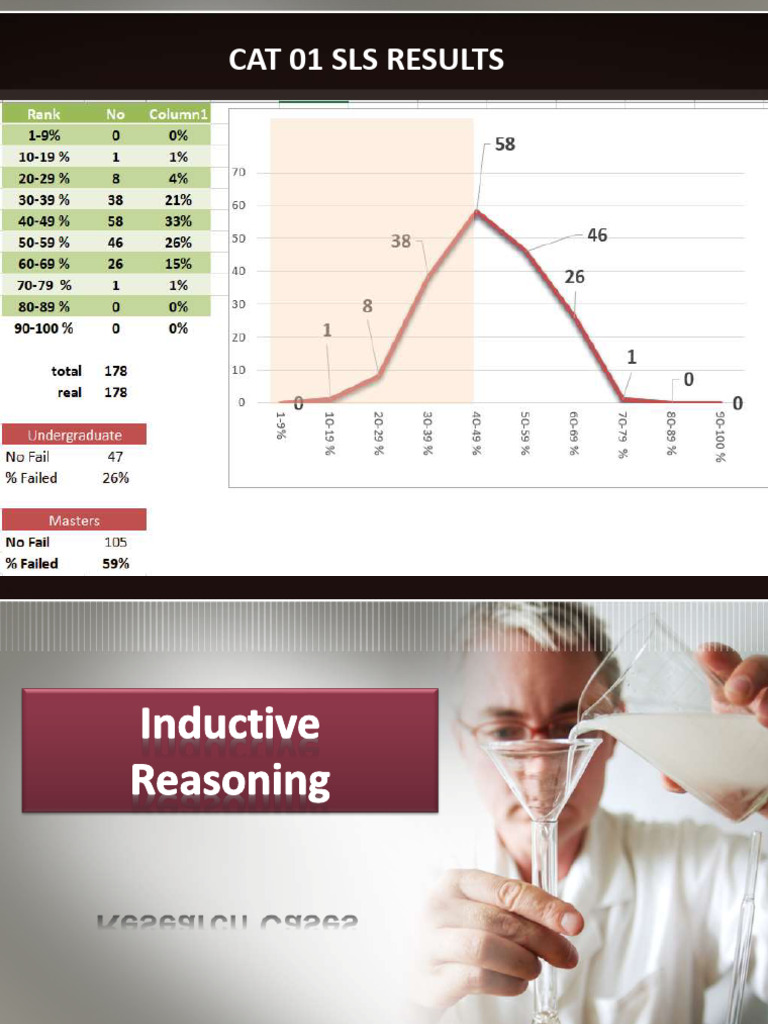 ! CT Inductive Arguments 2020 | PDF | Inductive Reasoning | Fallacy
