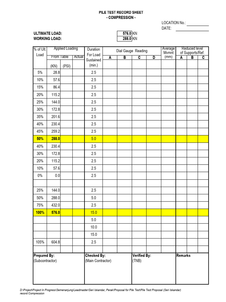 Pile Test Compression Record Data | PDF