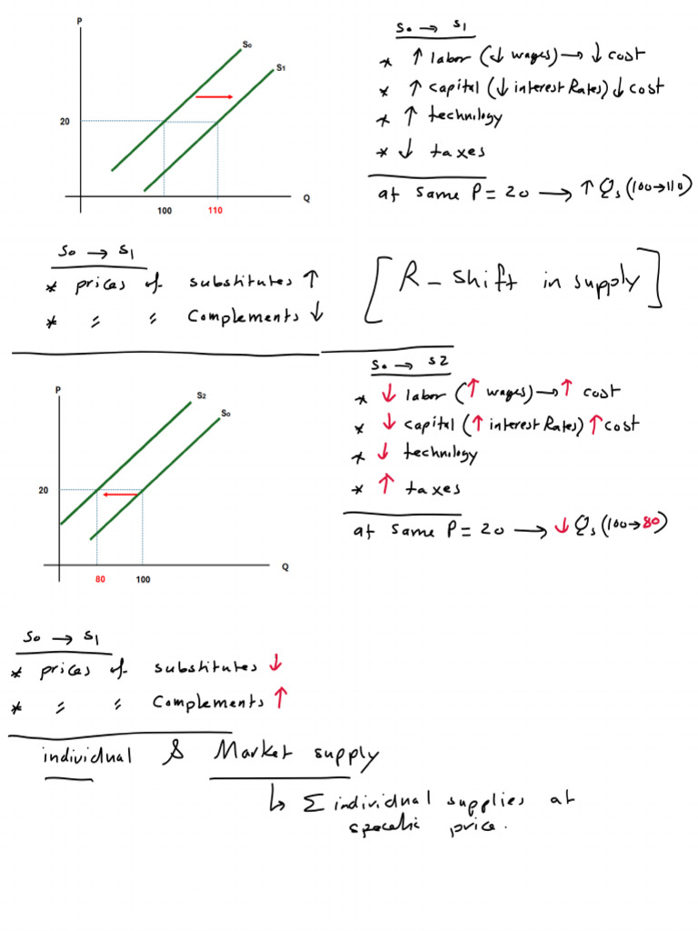 Micro Lecture 14 | PDF