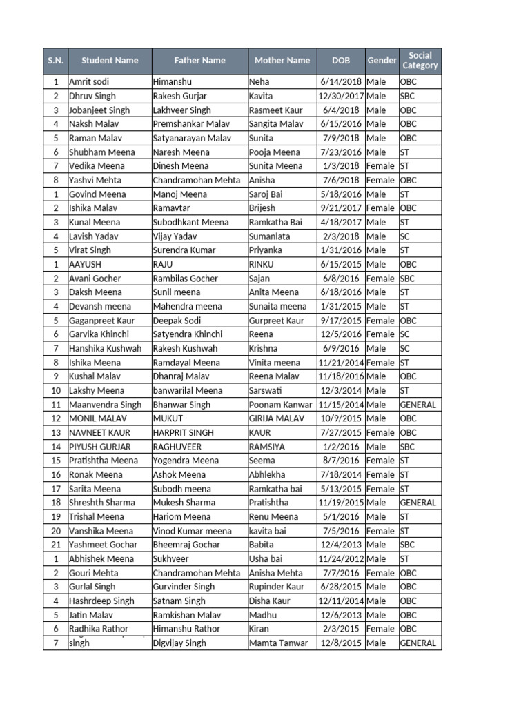 FA 1 Ranking Sheet 2025-26 | PDF