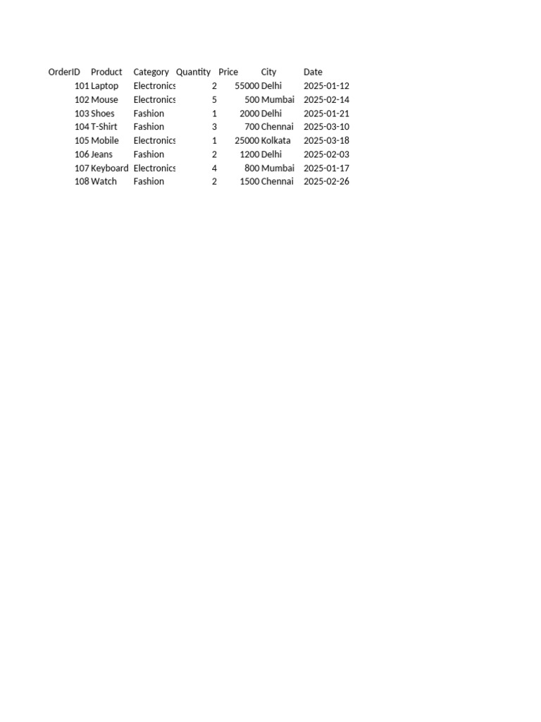 Excel Practice Sheet | PDF