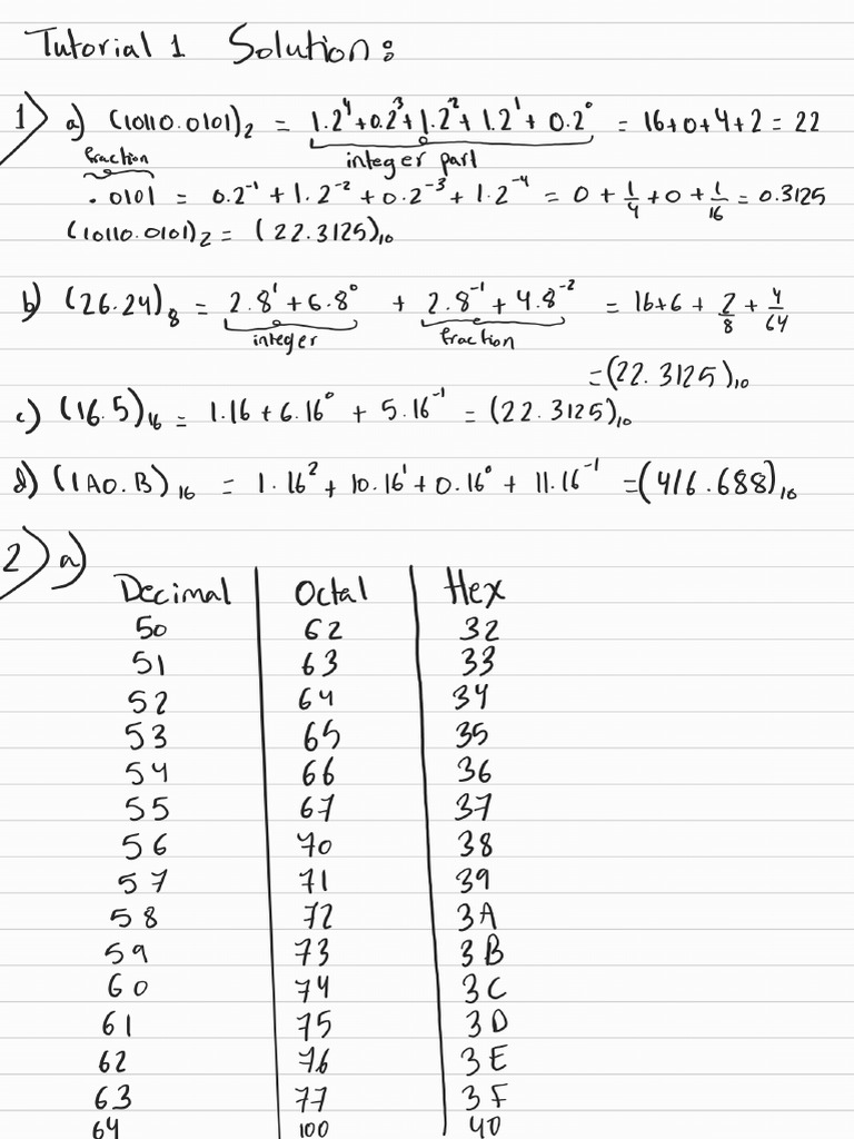 Boolean Algebra and K-map Simplification | PDF