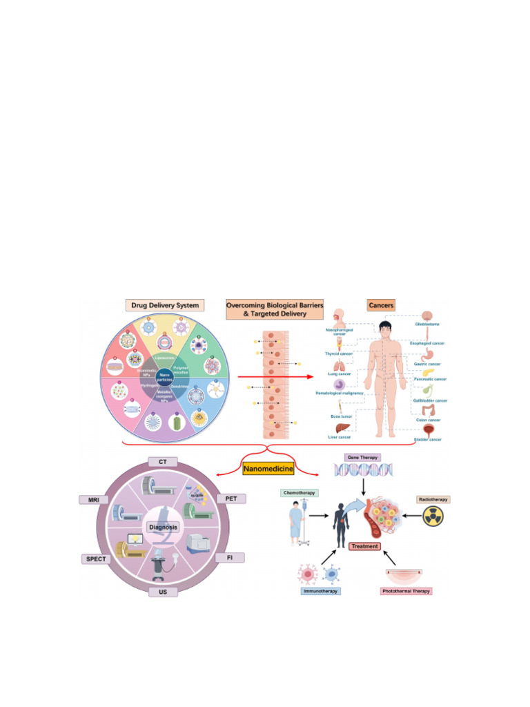 Nanotechnology in Cancer Diagnosis and Treatment | PDF