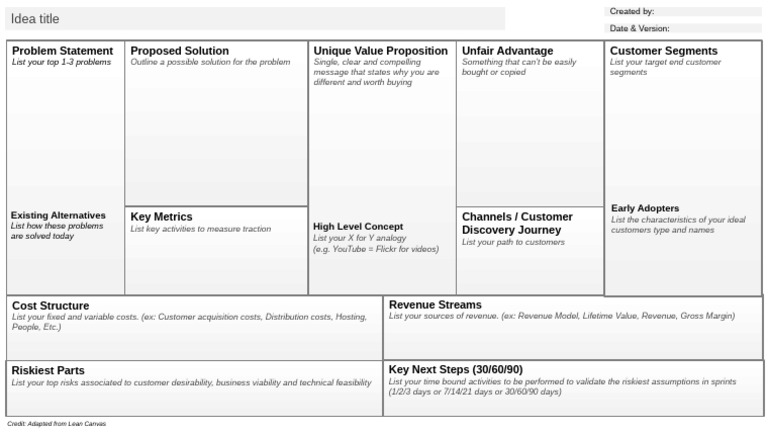 Idea To First Pitch DSR 09 2025 Business Plan Lean Canvas 1 Slide | PDF ...