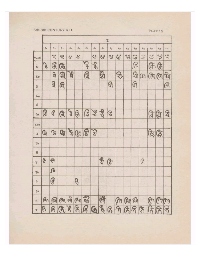 Nagari Script Text | PDF