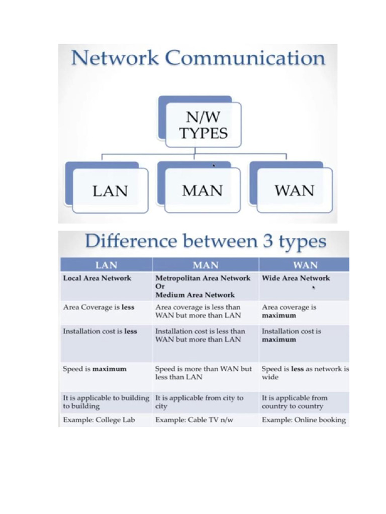 Networking Technology | PDF