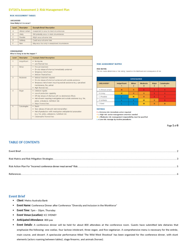 Risk Management Plan for Conference Dinner | PDF | Risk | Alcohol ...