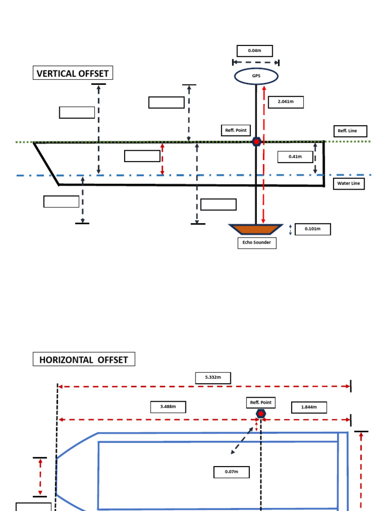 Offset | PDF