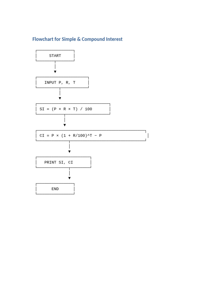 Flowchart SI CI | PDF
