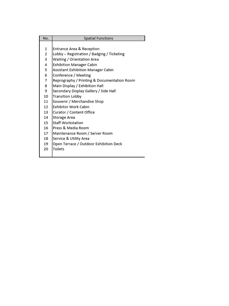 Exhibition Center Spatial Functions Guide | PDF