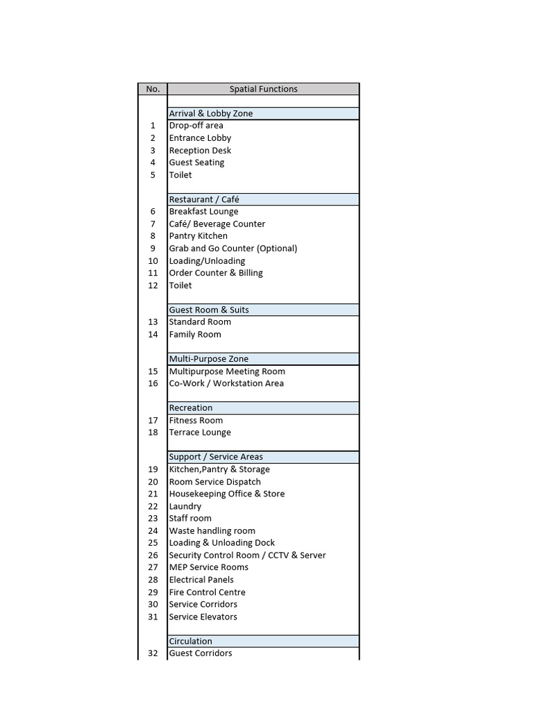 Integrated Program Matrix for Budget Hotel | PDF