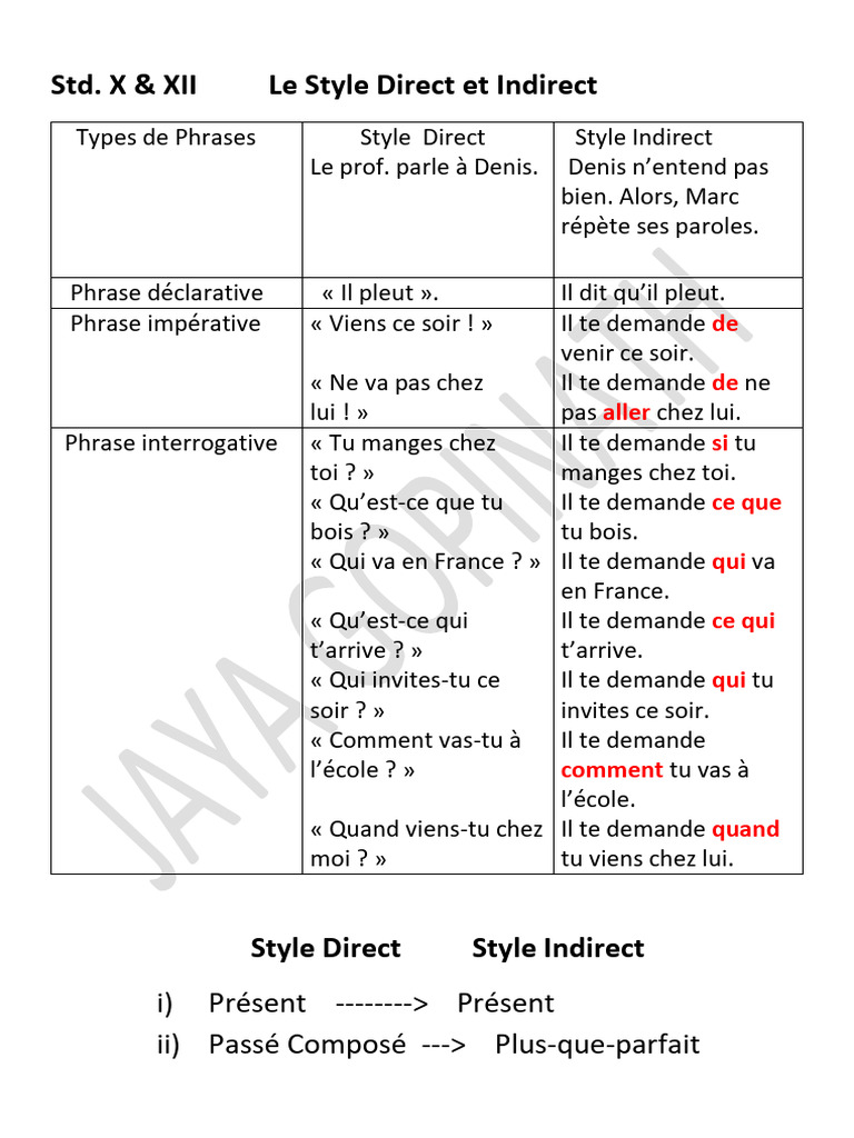 Style Direct et Indirect en Français | PDF