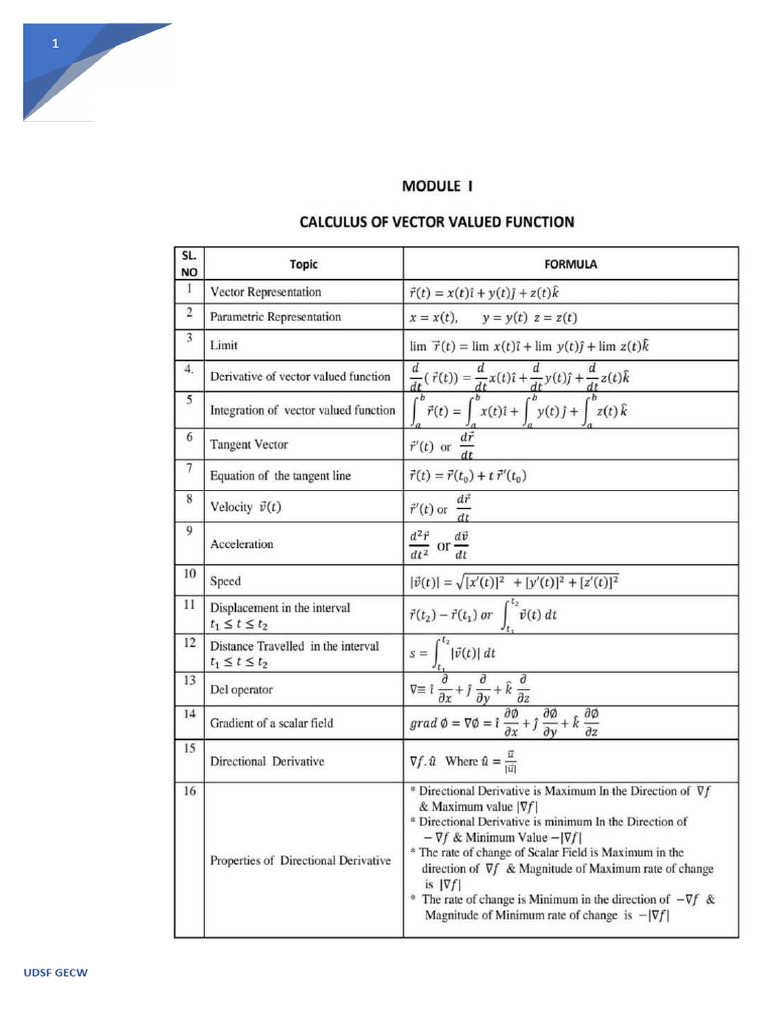 S2Maths Equations | PDF