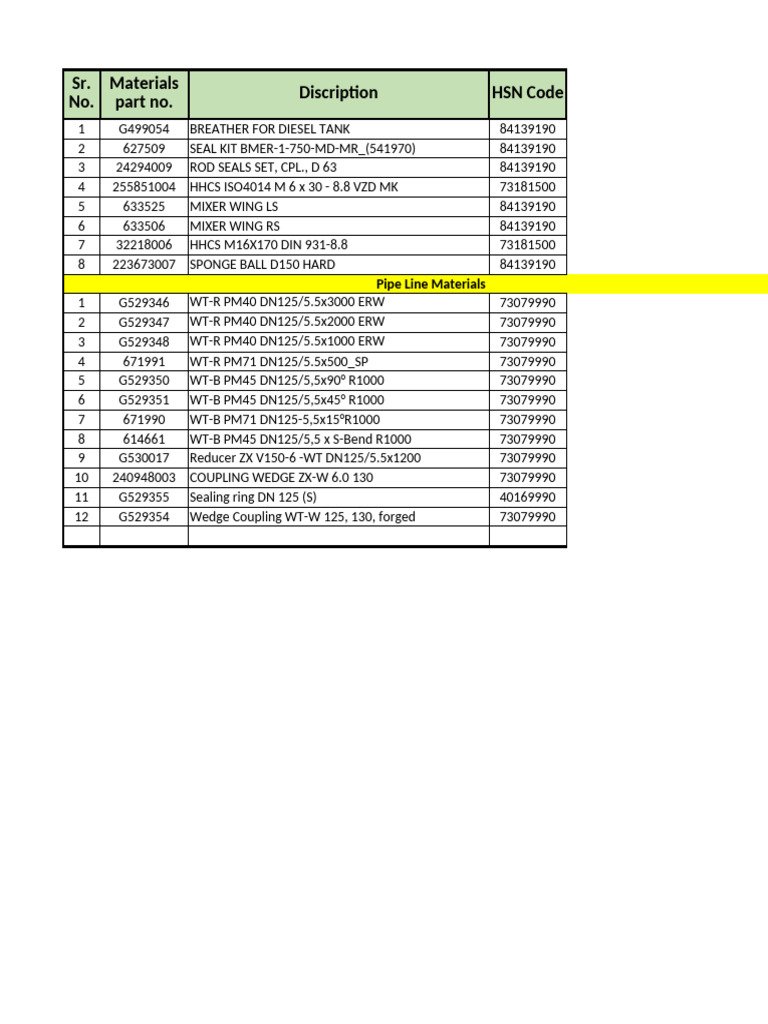 Material Code Required CP 12.07.25 | PDF