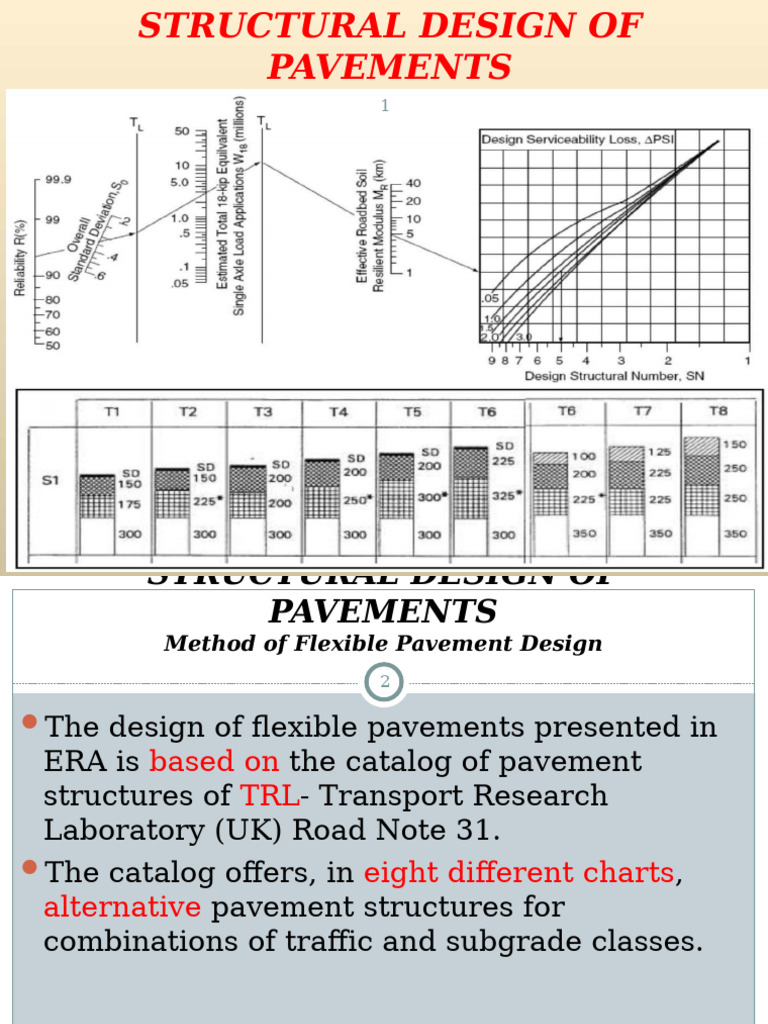 Flexible Pavement Design Guide | PDF | Road | Road Surface