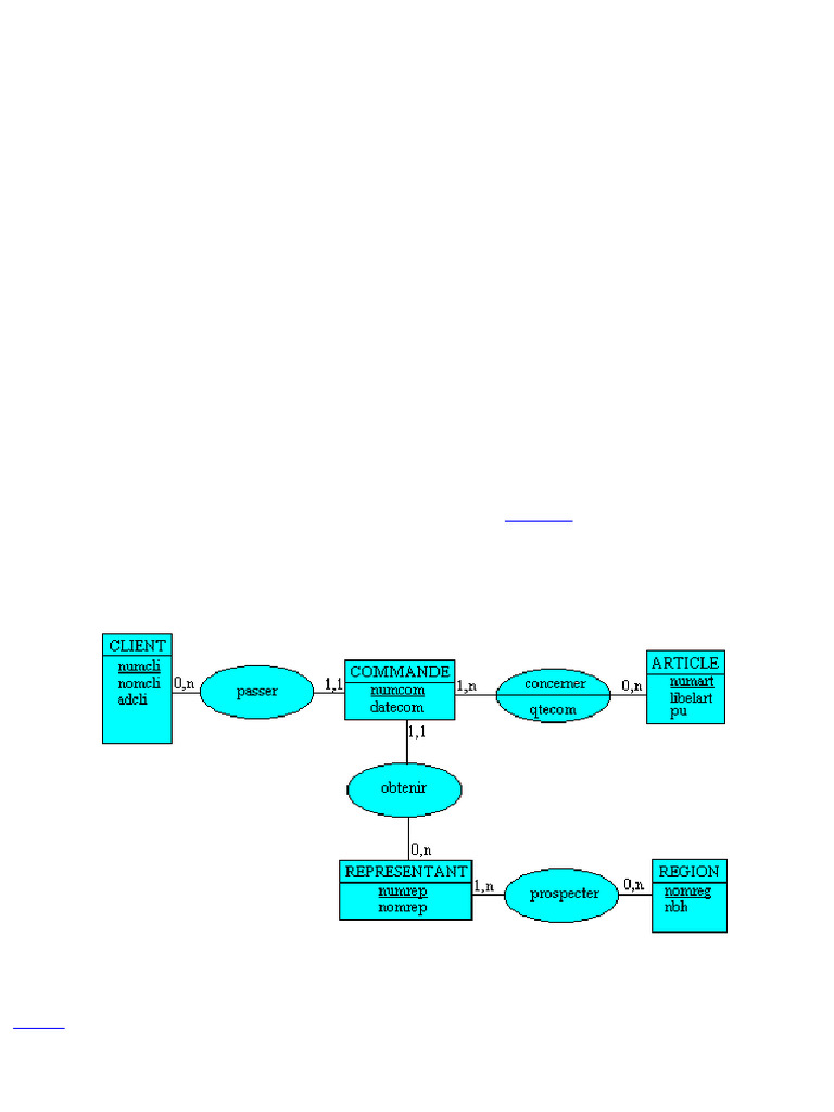 Modèle Logique des Données Merise | PDF | SQL | Bases de données