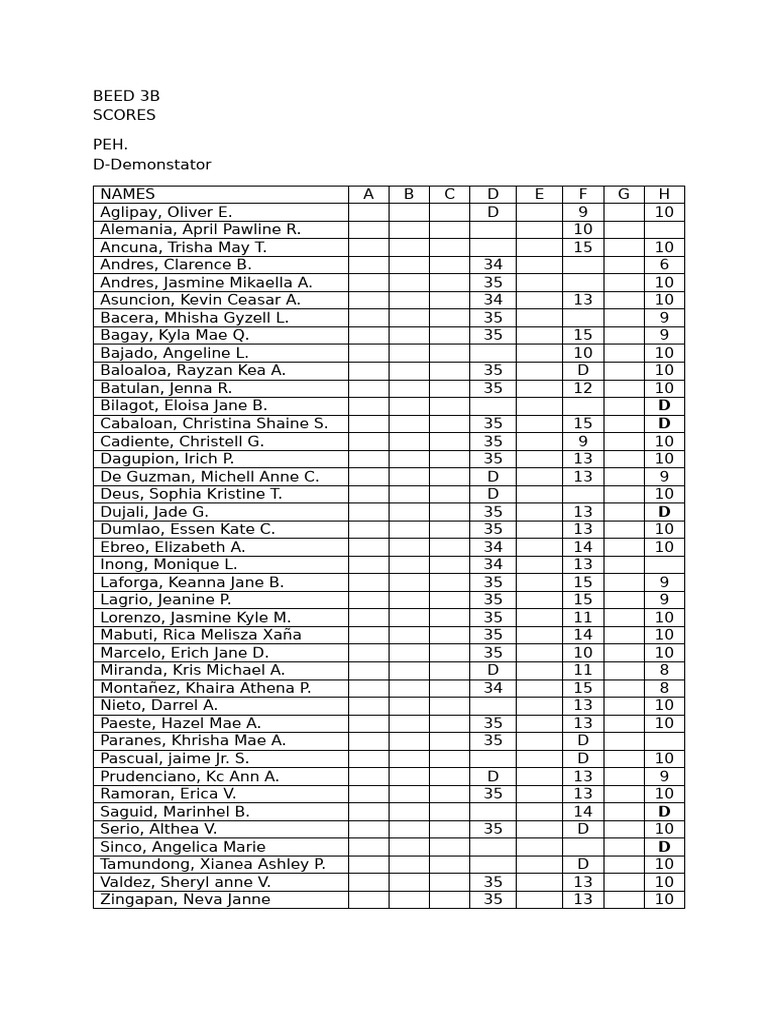 Namelist 3b | PDF