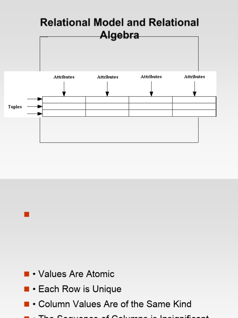 Relational Model & Algebra Overview | PDF | Relational Model | Software ...