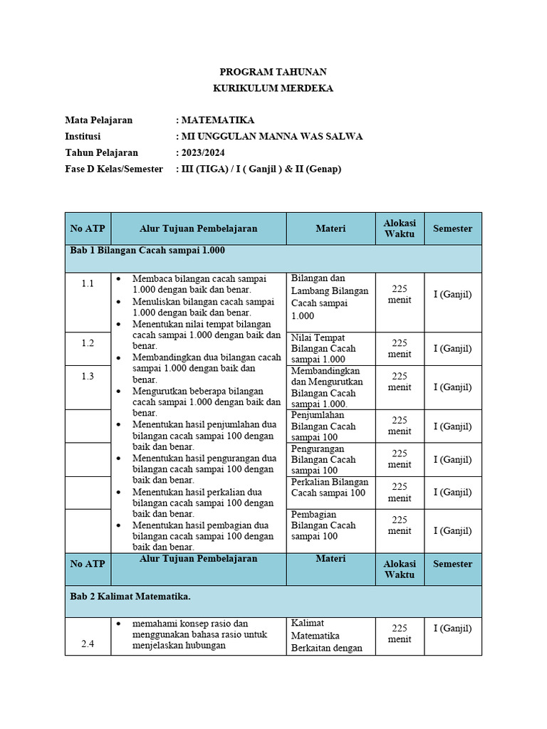 Kurikulum Matematika MI 2023/2024 | PDF
