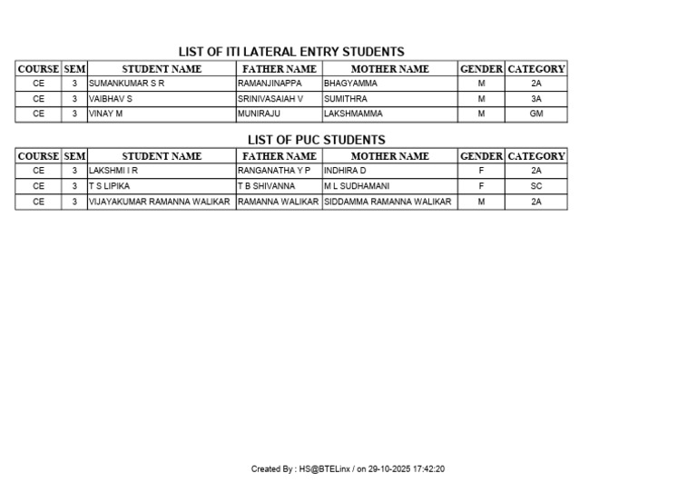 PUC and ITI Lateral Entry Student List | PDF