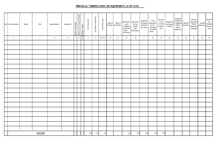 Equipment Physical Verification Report | PDF | Economies
