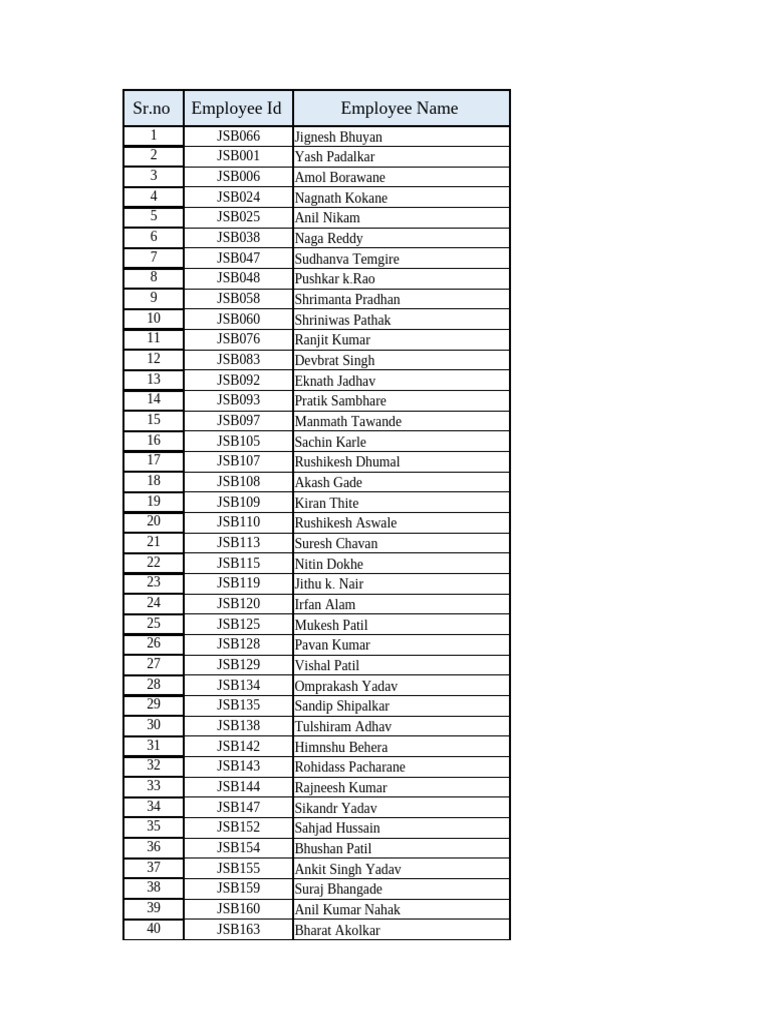Employee List | PDF