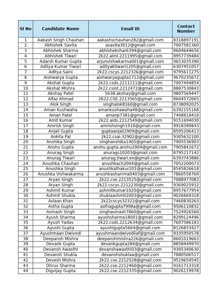 Candidate Contact Information List | PDF