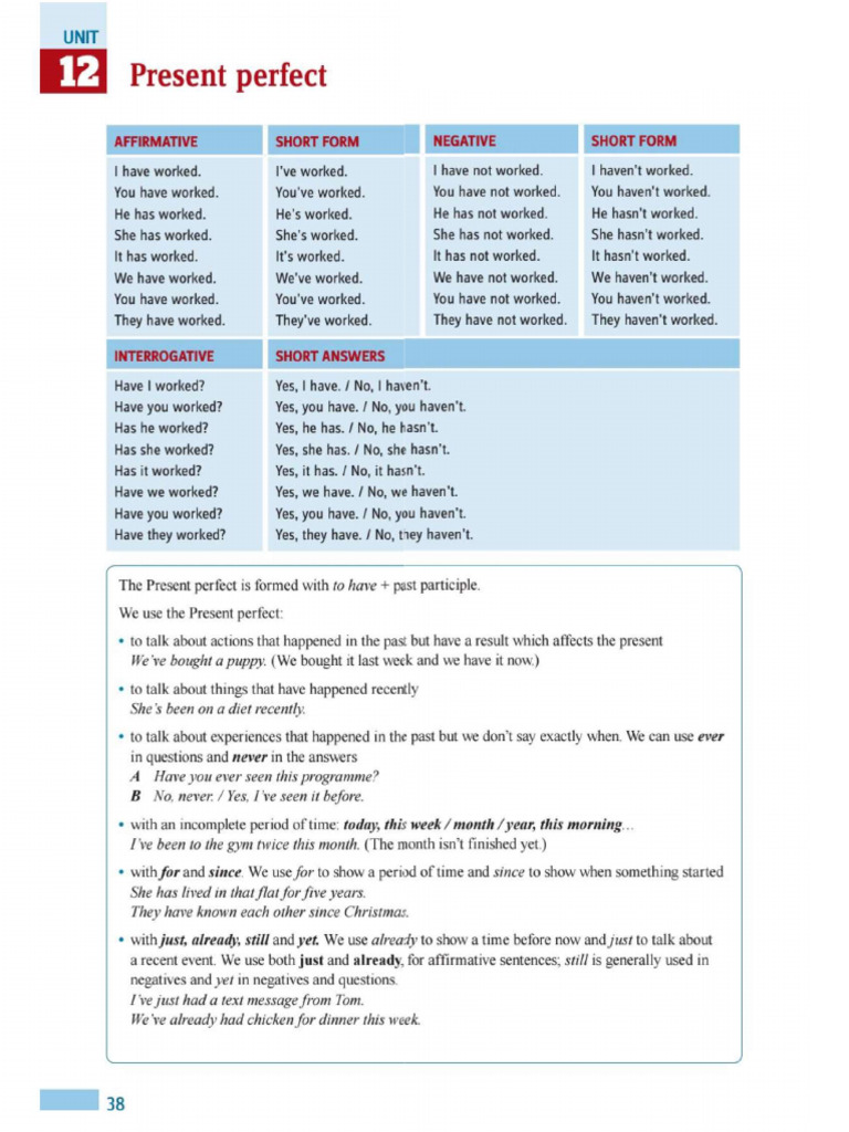 The Present Perfect Tense | PDF