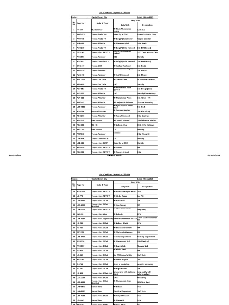 Vehicle Assignment List for Officials | PDF | Toyota | Motor Vehicle ...