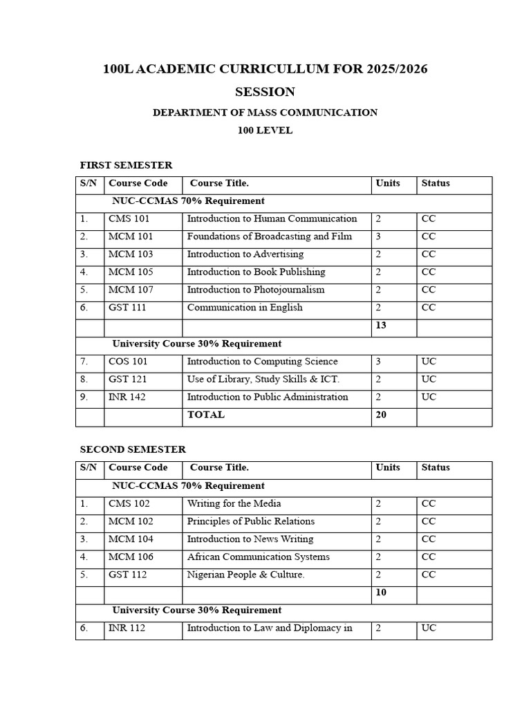 2025/2026 Academic Curriculum Overview | PDF | Mathematics | Physics