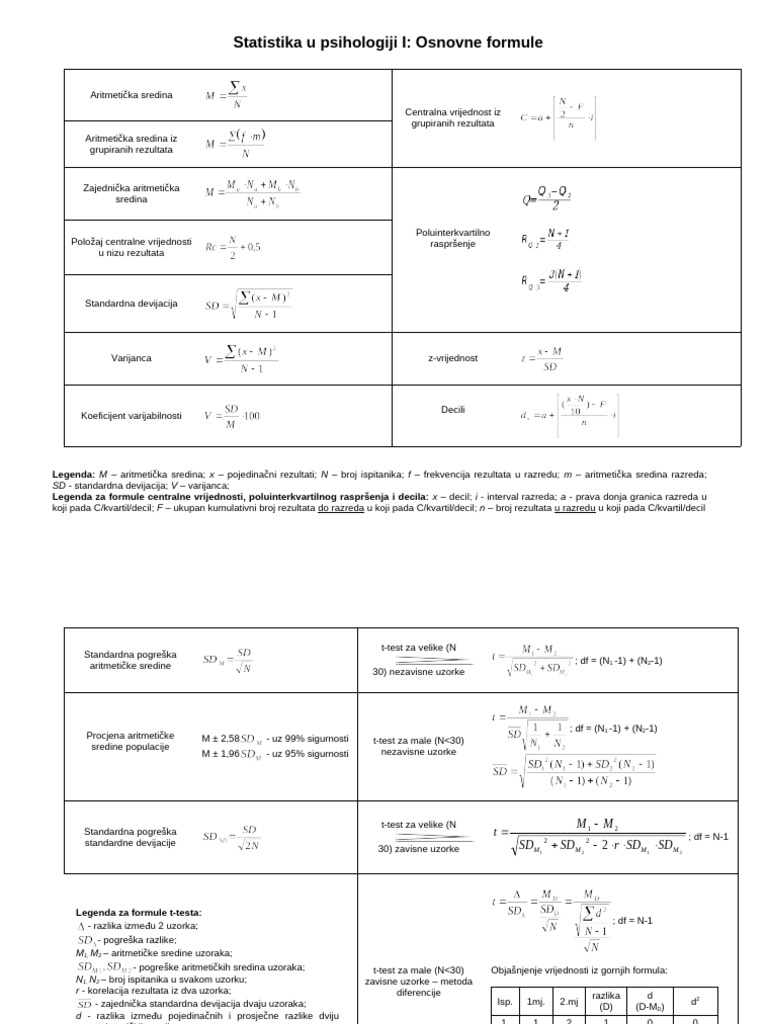 Statističke Formule-1 | PDF