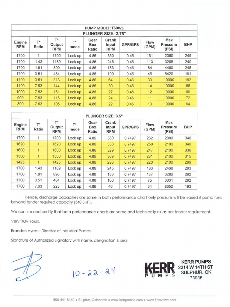 Final Pump Performance Chart - Signed | PDF