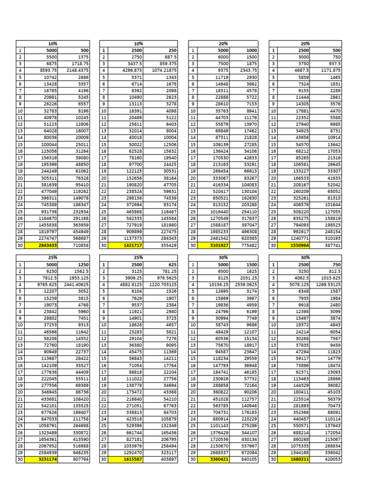 Financial Data Analysis Overview | PDF