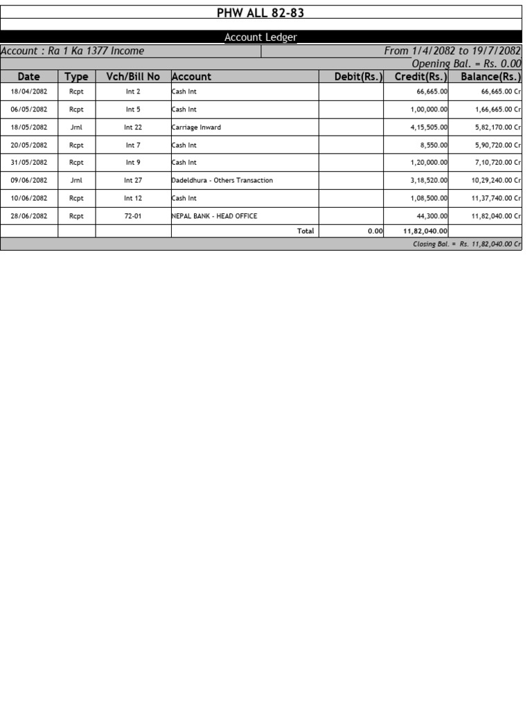 Ra 1 Ka 1377 Income | PDF