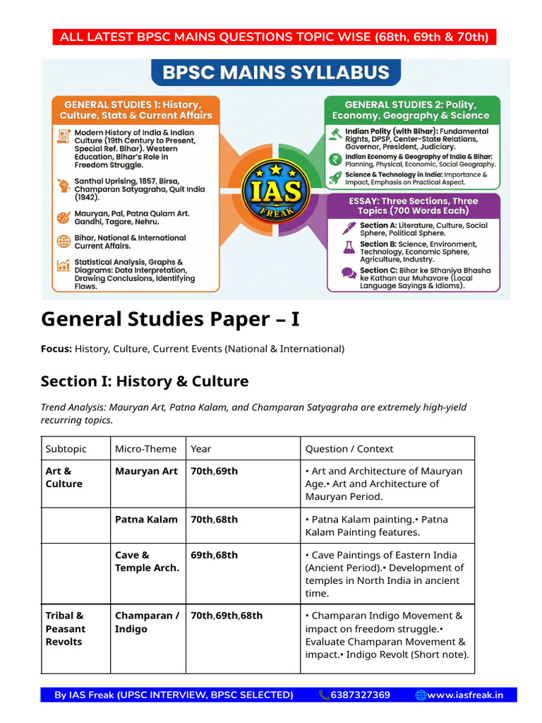 BPSC Mains Questions by Topic (68th-70th) | PDF