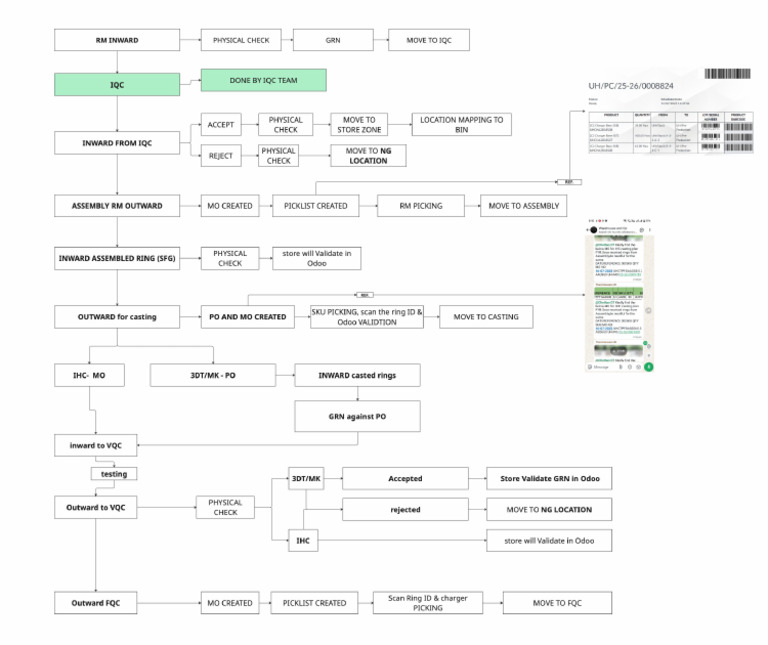 Odoo Flow | PDF