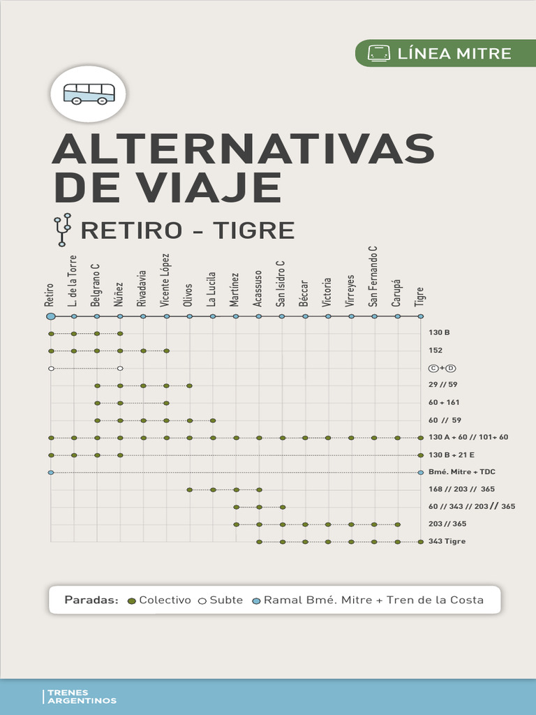 Rutas y Alternativas de Viaje a Tigre | PDF
