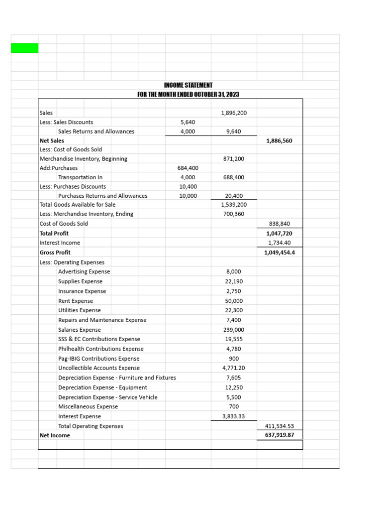 October 2023 Financial Statements Summary | PDF | Expense | Debits And ...