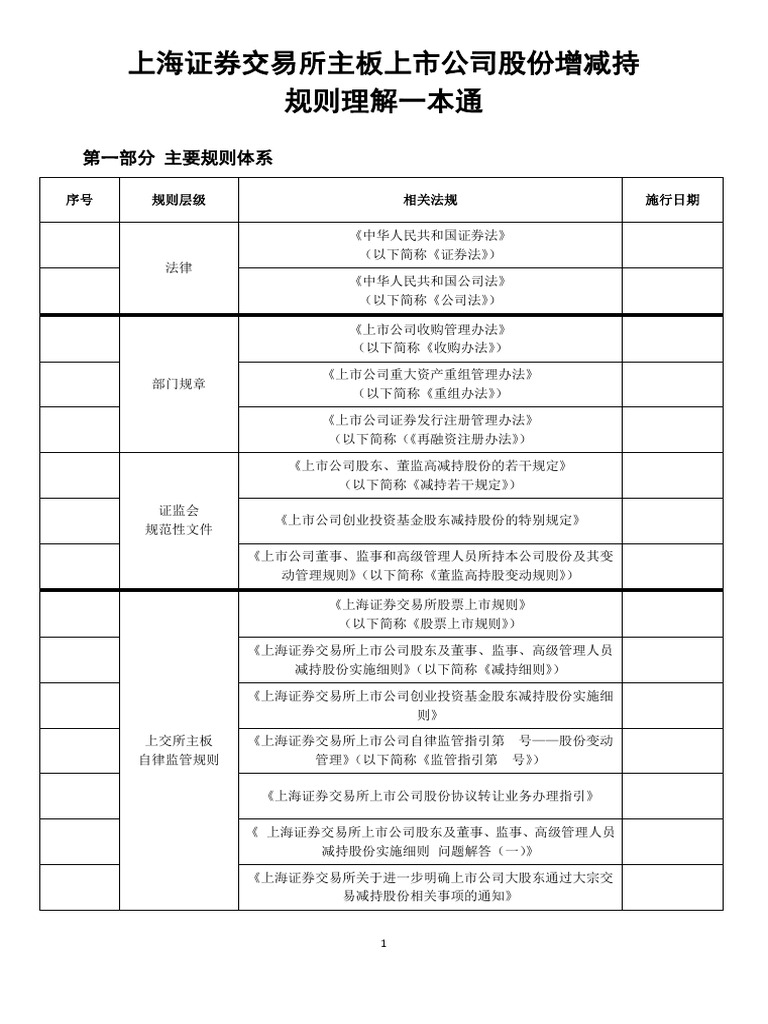 上海证券交易所主板上市公司股份增减持规则理解一本通(1) | PDF