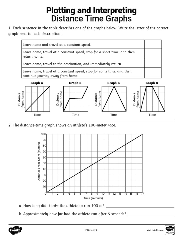 Distance Time Graphs Explained | PDF | Chess | Chess Theory