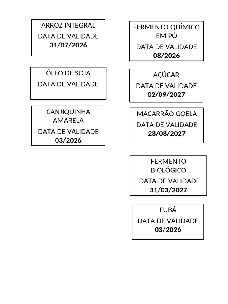 Validade de Alimentos e Ingredientes | PDF