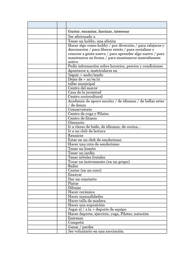 Las Aficiones | PDF