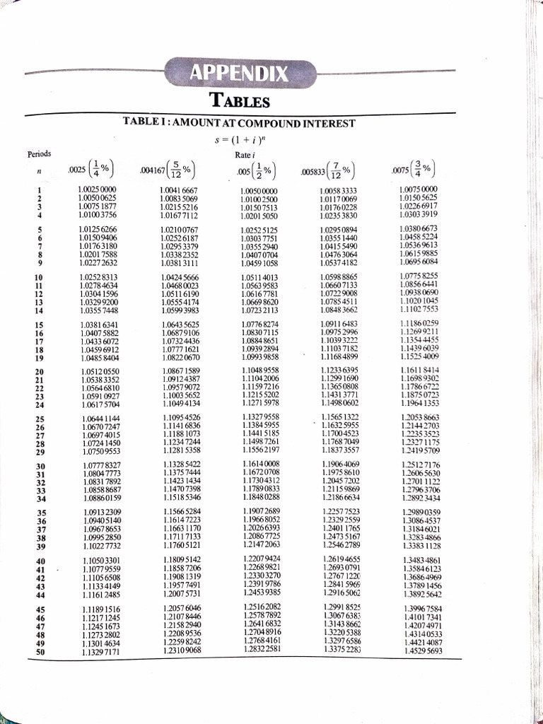 Tables | PDF