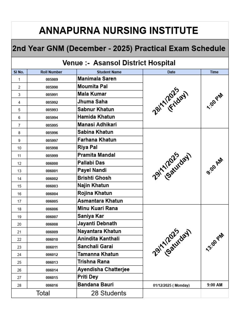 GNM Practical Exam Schedule, Decemeber 2025 For 2nd Year (Updated ...